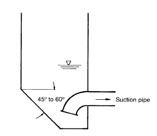 With the dry liquids